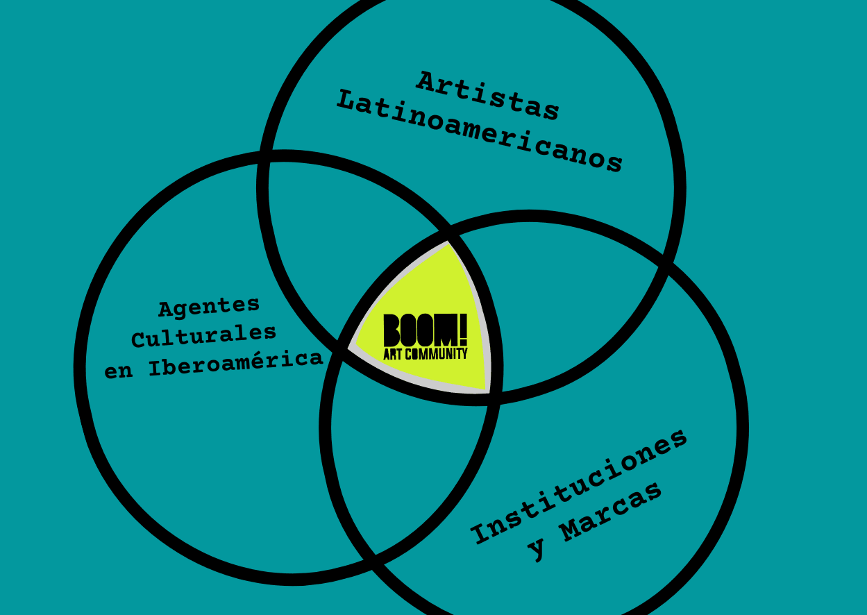 Artistas latinoamericanos + Agentes culturales en Iberoamérica + Instituciones y marcas = Boom! Art Community